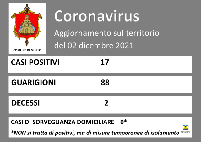 COVID-19 MURLO-AGGIORNAMENTO SITUAZIONE CONTAGI del 02 dicembre 2021  