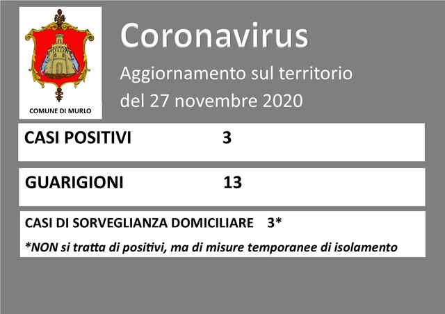 COVID-19 MURLO-AGGIORNAMENTO SITUAZIONE CONTAGI del 27 novembre 2020